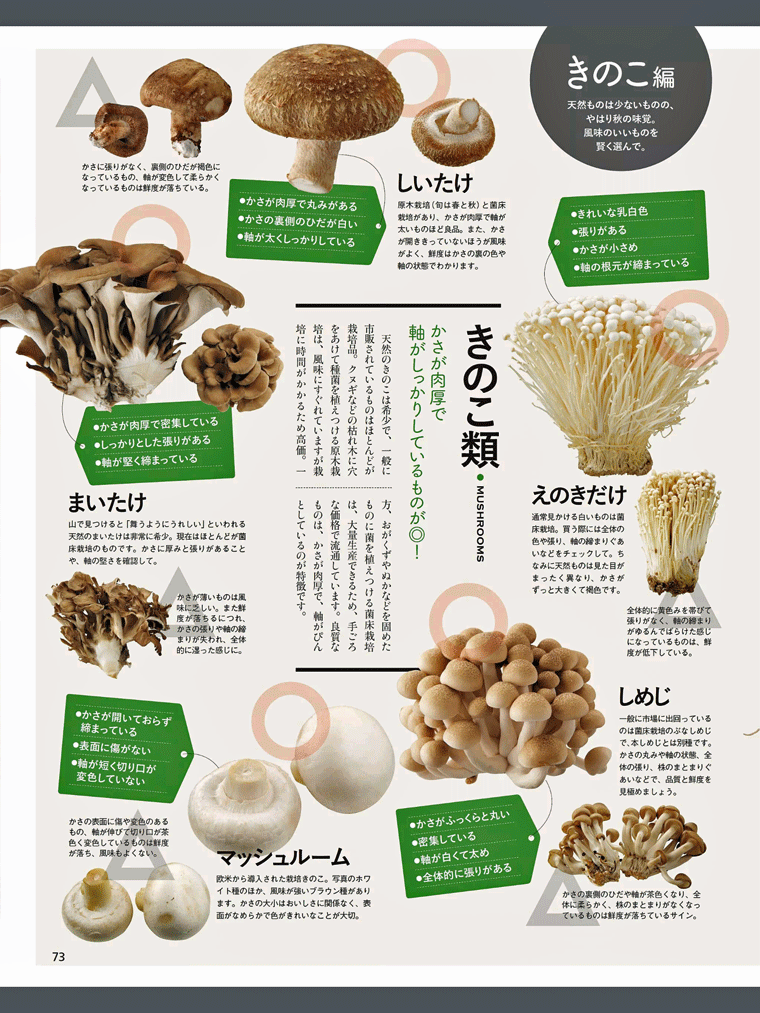 野菜作りのプロに教わる　おいしい秋野菜＆果物選び方　【きのこ編】オレンジページ 2015.10.17号より